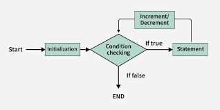 Image result for the end of the t-loop structure