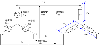 Image result for 単相交流回路