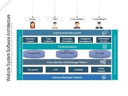 Image result for software architecture