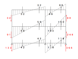 Image result for ラーメン構造