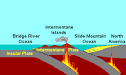 Intermontane Islands - Wikipedia, the free encyclopedia