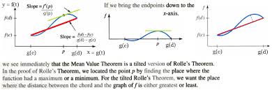 Image result for  f g   C g  p  