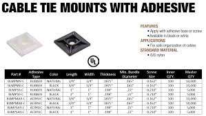 Image result for cable tie mount