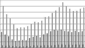 Image result for pthc