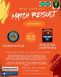 Image result for Horncastle and District Indoor Bowls Club