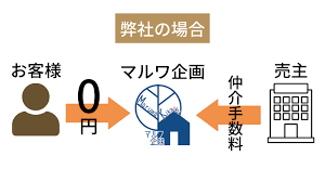 Image result for T.H.E.フォートクワハラ　【仲介手数料０円】