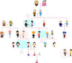 <b>Family</b>: English: Vocabulary