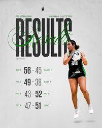 Image result for pulborough netball club