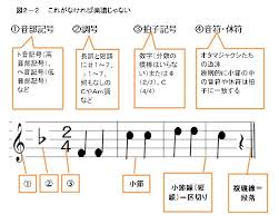 Image result for 音符 記号!