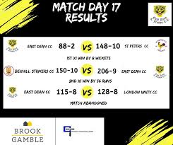 Image result for East Dean & Friston Badminton Club