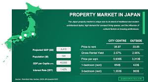 Image result for japan house prices