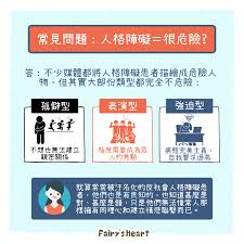 Image result for 人格障碍領域