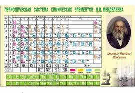 Image result for элементы