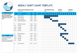 Image result for gantt chart