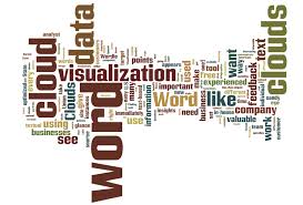 Image result for wordcloud