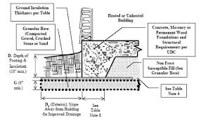 Image result for shallow frost protected foundation