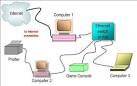 Ethernet Switch (or Hub) Home Network Diagram