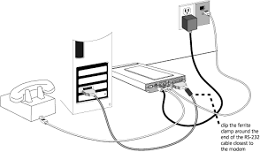 Image result for courier modem