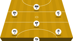 Image result for Ribble Valley Netball Club