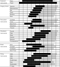 Image result for instrument frequency ranges