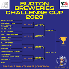 Image result for Trentside Cricket Club