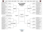 NCAA BRACKET Prediction to End All Bracket Predictions