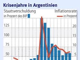 Image result for griechenland argentinien