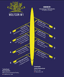 Image result for Wolfson College Punt Club