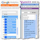 Web Analytics 101: Definitions: Goals, Metrics, KPIs, Dimensions ...