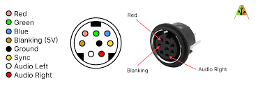 Image result for SCART