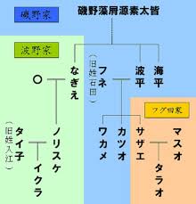 「磯野フネ サザエさん」の画像検索結果