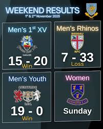 Image result for Llantwit Lions