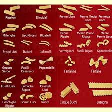 Image result for barilla pasta shapes and names