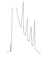 Image result for High Peak Gc