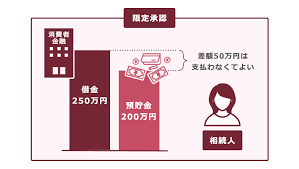 Image result for ローン 借金で死ぬ