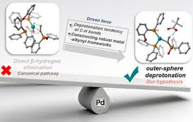 Image result for  `   C   h | [ Y