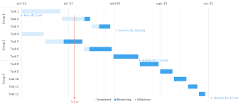 Image result for gantt chart