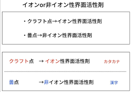 「非イオン性」の画像検索結果