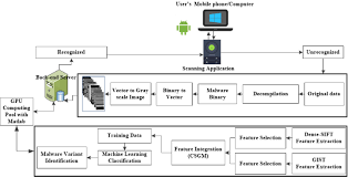 Bildergebnis für MVCS
