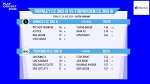 Image result for Burnley Cc