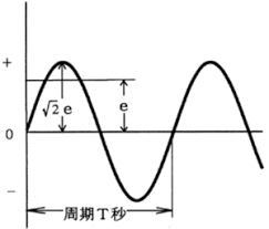 Image result for 単相3線100v　コン %B