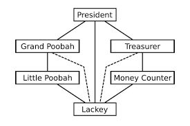 Image result for inkscape diagrams