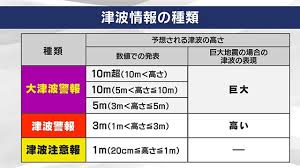 Image result for 耐震 大津波無力