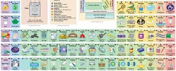 Image result for periodic table of elements