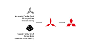 Image result for mitsubishi logo