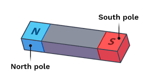 Image result for Pole Magnets