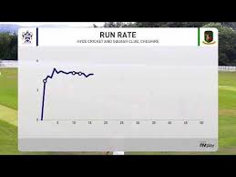 Image result for Hyde Cricket Club