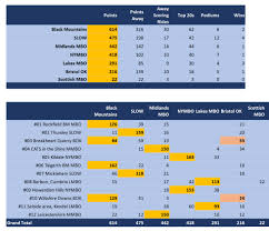 Image result for Blaenafon Barracudas Sc