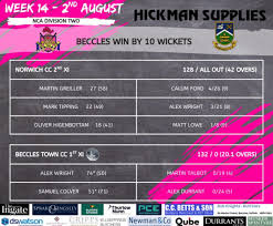 Image result for Beccles Town Cricket Club