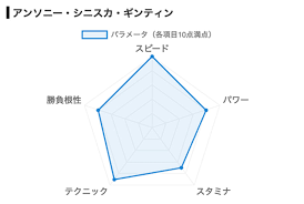 「桃田一馬」の画像検索結果